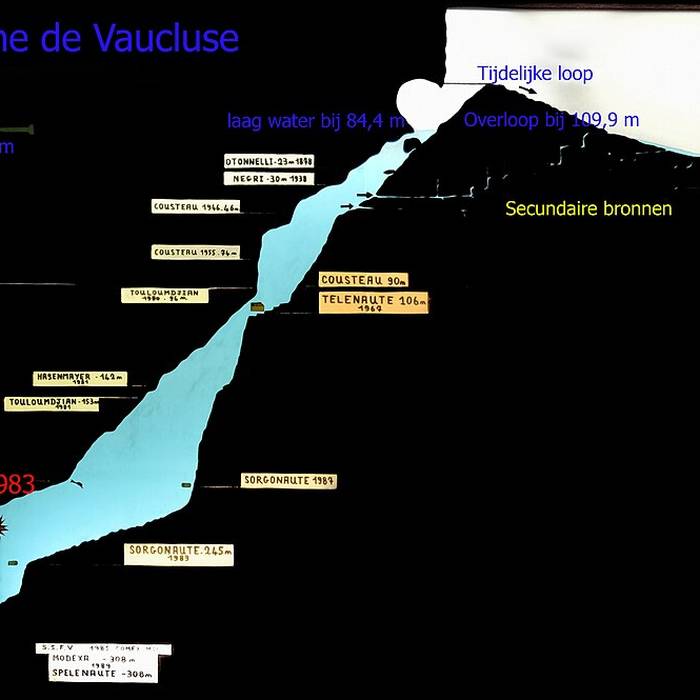 Photo de Gouffre de Fontaine-de-Vaucluse