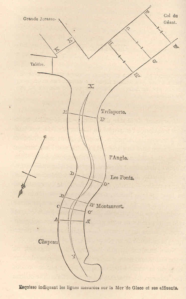 Mer de Glace à Chamonix
