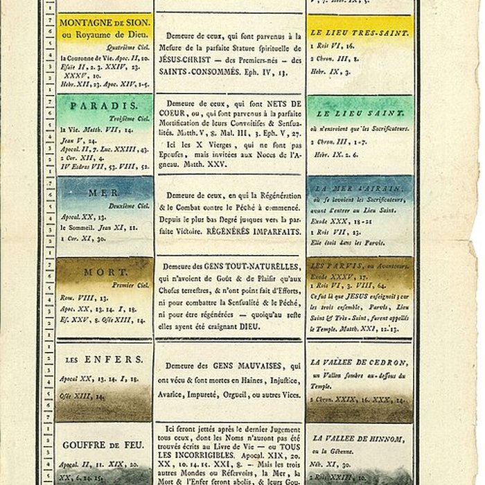 Photo de Musée Jean-Frédéric Oberlin à Waldersbach