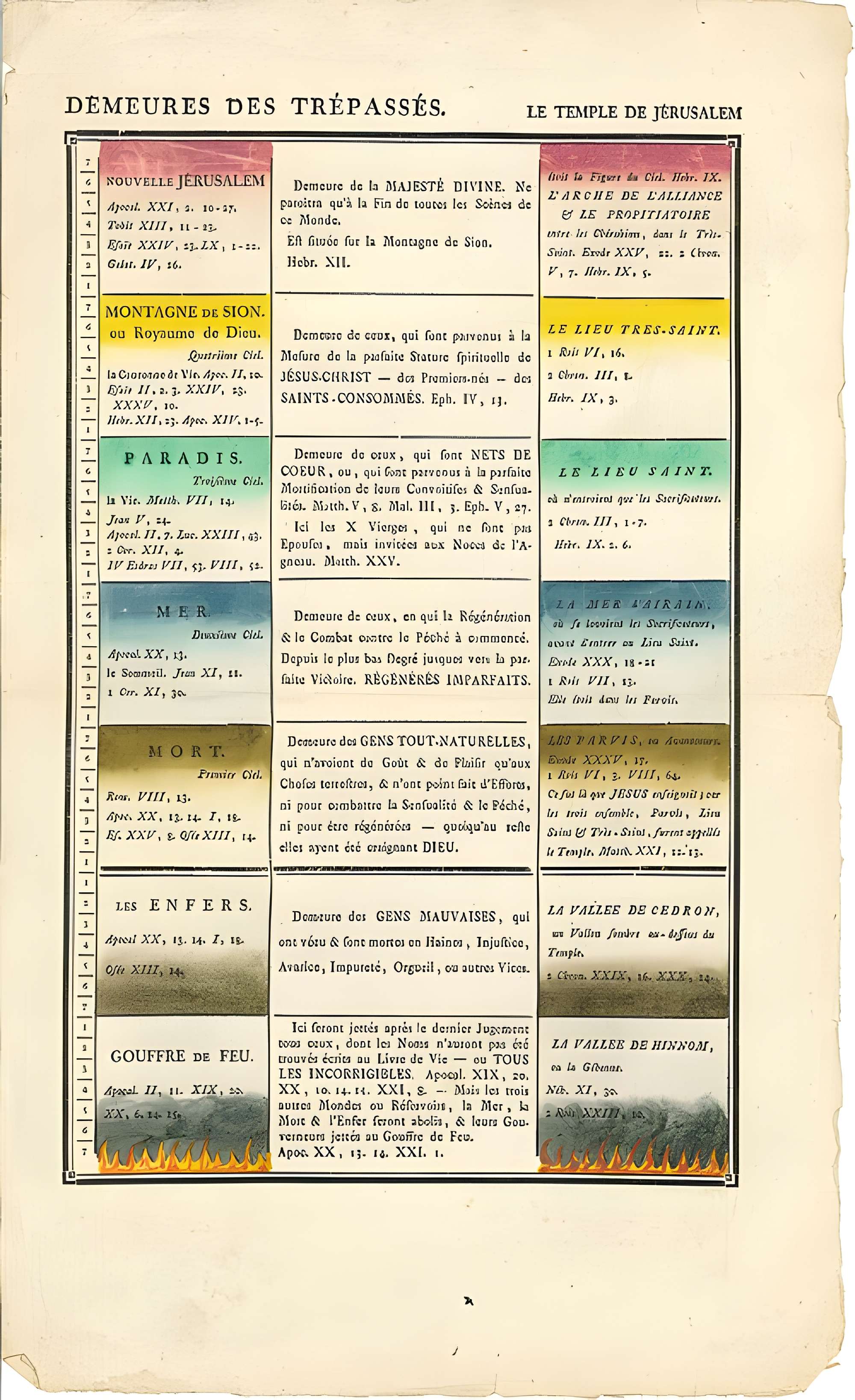 Musée Jean-Frédéric Oberlin à Waldersbach