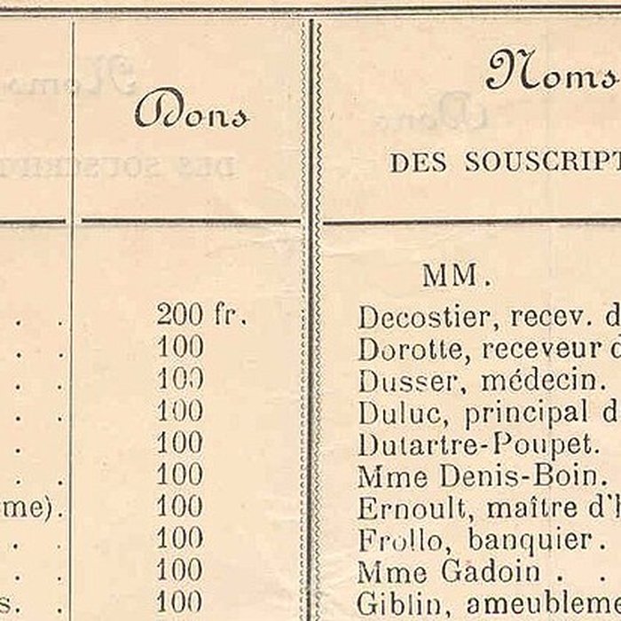 Photo de Musée de la Loire à Cosne-Cours-sur-Loire