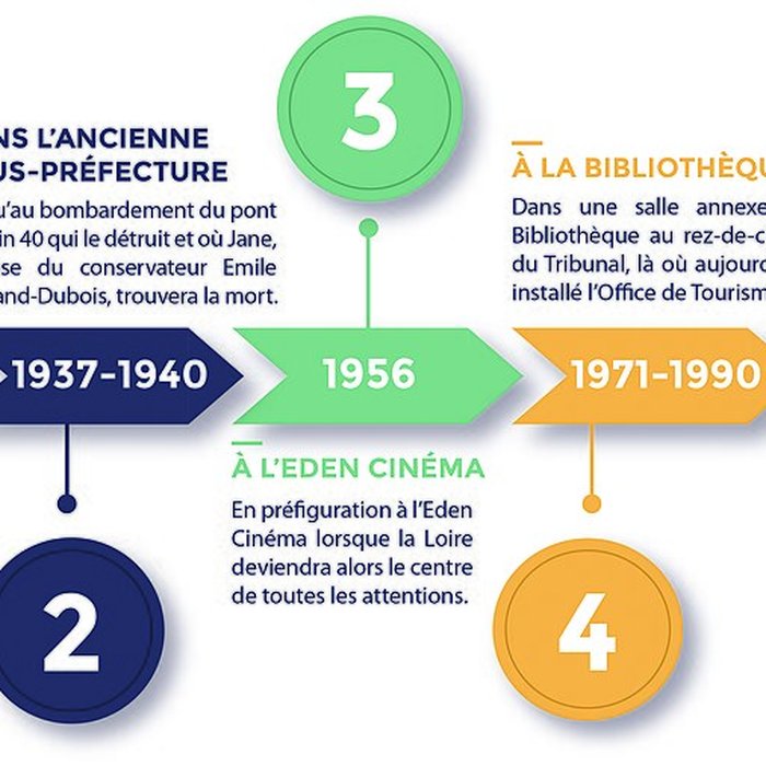 Photo de Musée de la Loire à Cosne-Cours-sur-Loire