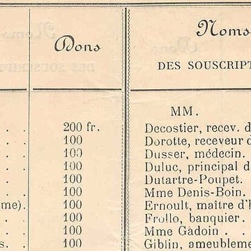 Musée de la Loire à Cosne-Cours-sur-Loire