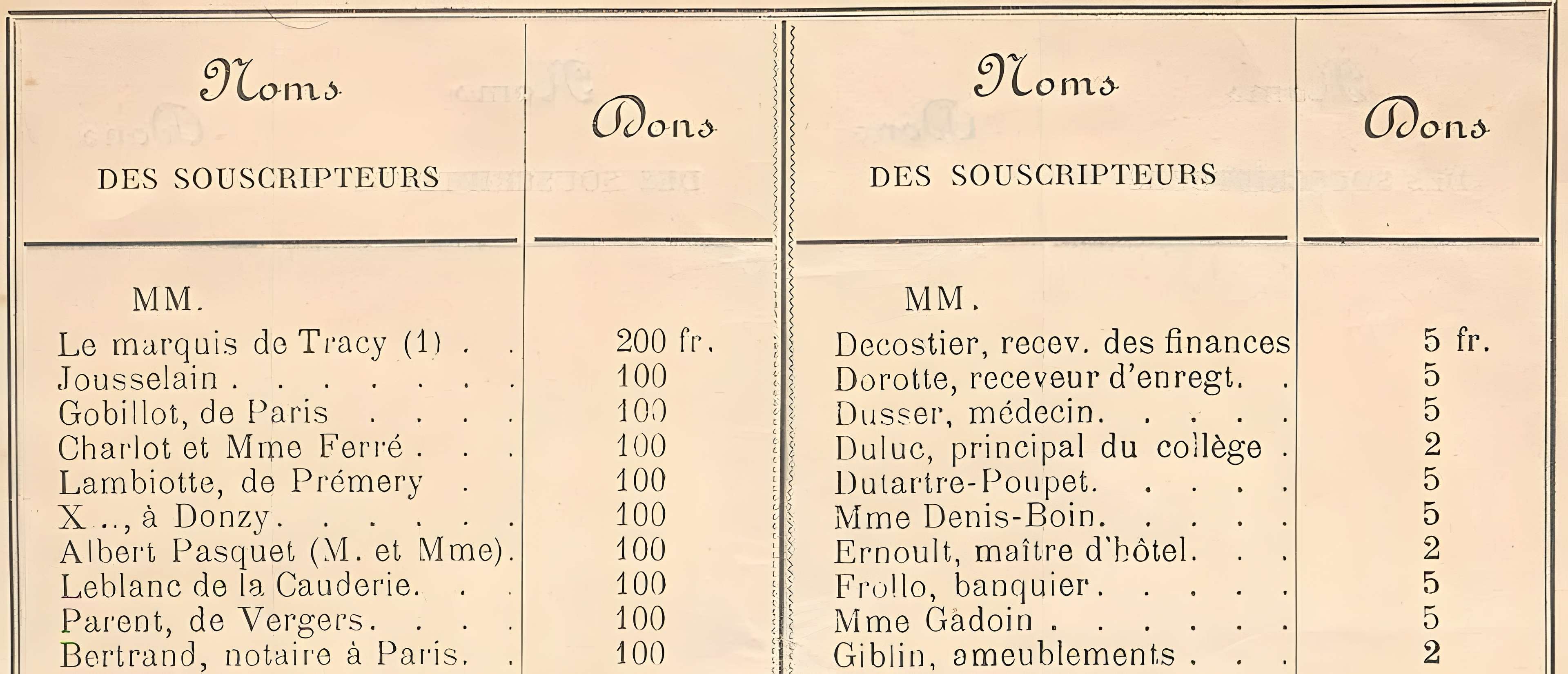 Musée de la Loire à Cosne-Cours-sur-Loire