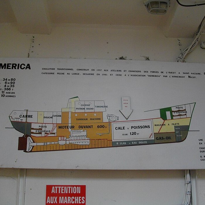 Photo de Musée de la pêche à Concarneau