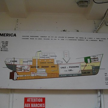 Musée de la pêche à Concarneau