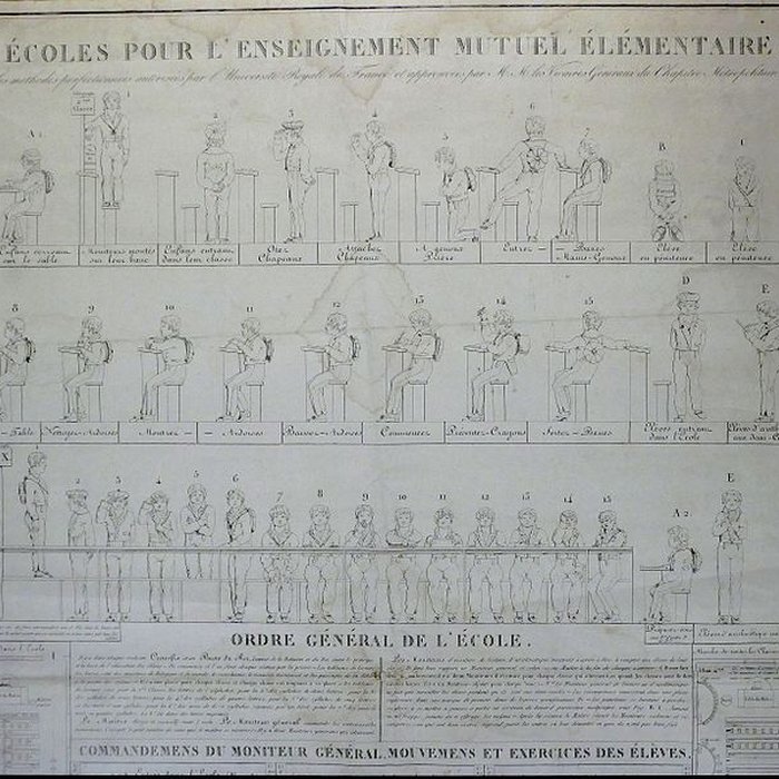 Photo de Musée national de lÉducation de Rouen