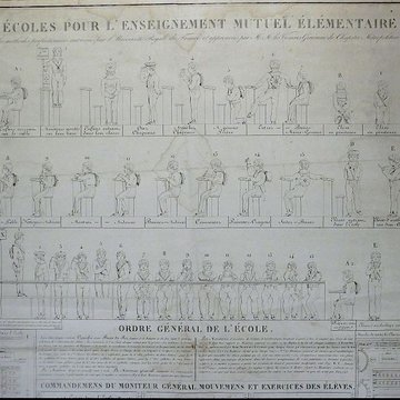 Musée national de lÉducation de Rouen