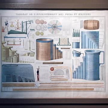 Musée national de lÉducation de Rouen