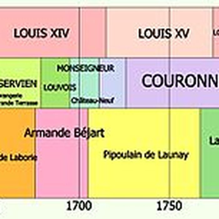 Photo de Musée dart et dhistoire de Meudon