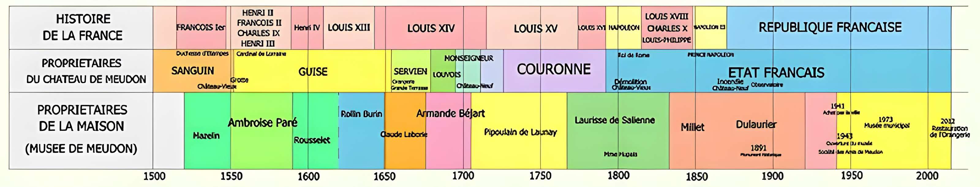 Musée d'art et d'histoire de Meudon