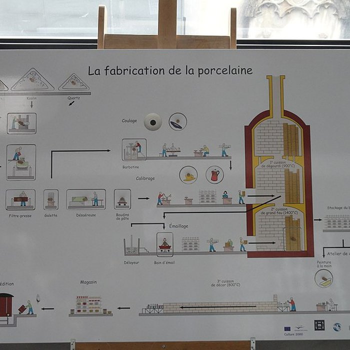 Photo de Musée national Adrien Dubouché à Limoges