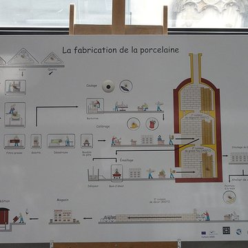 Musée national Adrien Dubouché à Limoges