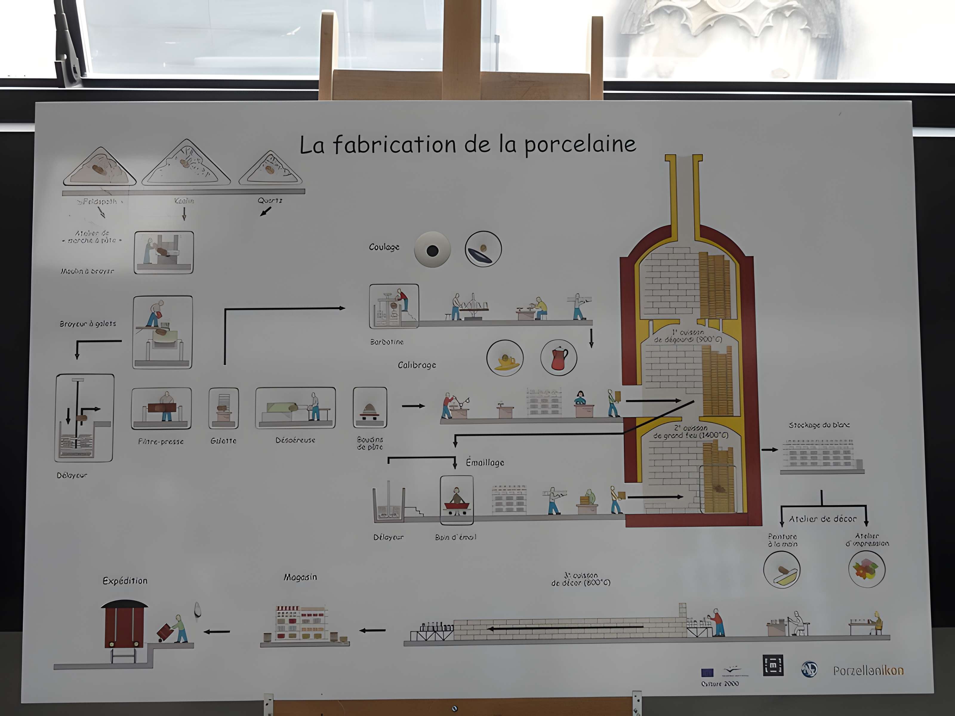 Musée national Adrien Dubouché à Limoges