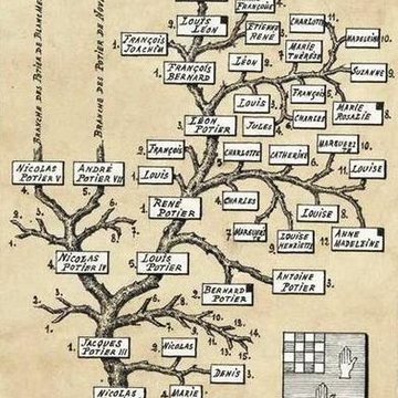 Musée national de la coopération franco-américaine à Blérancourt