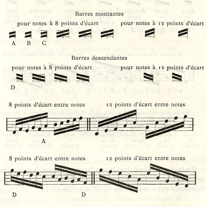 Photo de Musée de l’imprimerie et de la communication graphique