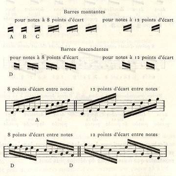 Musée de l’imprimerie et de la communication graphique