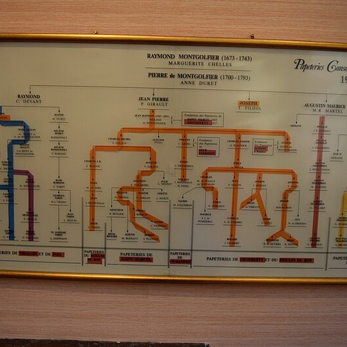 Photo de Papeteries Montgolfier-Canson