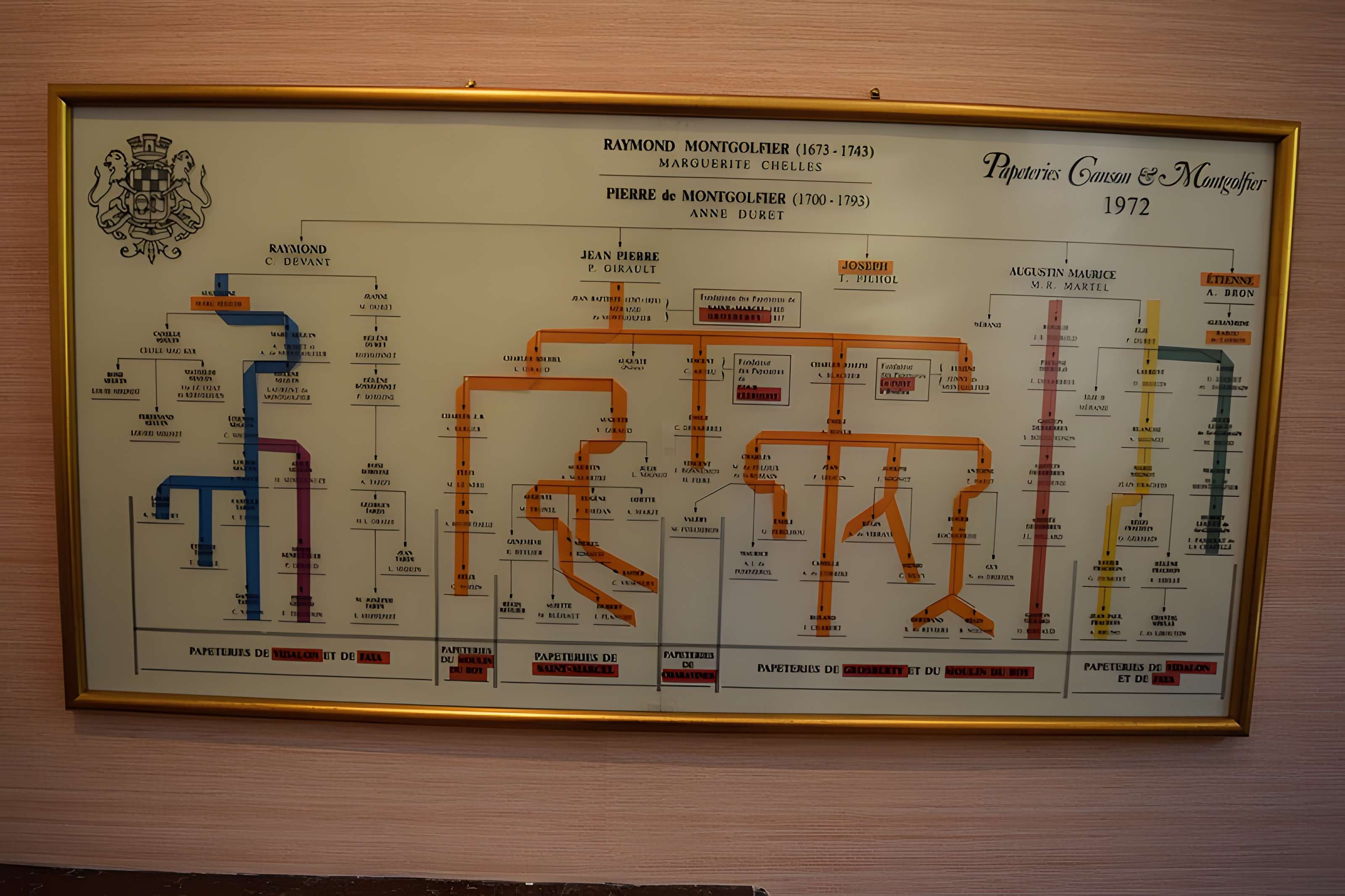 Papeteries Montgolfier-Canson