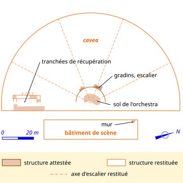 Vestiges du théâtre grec
