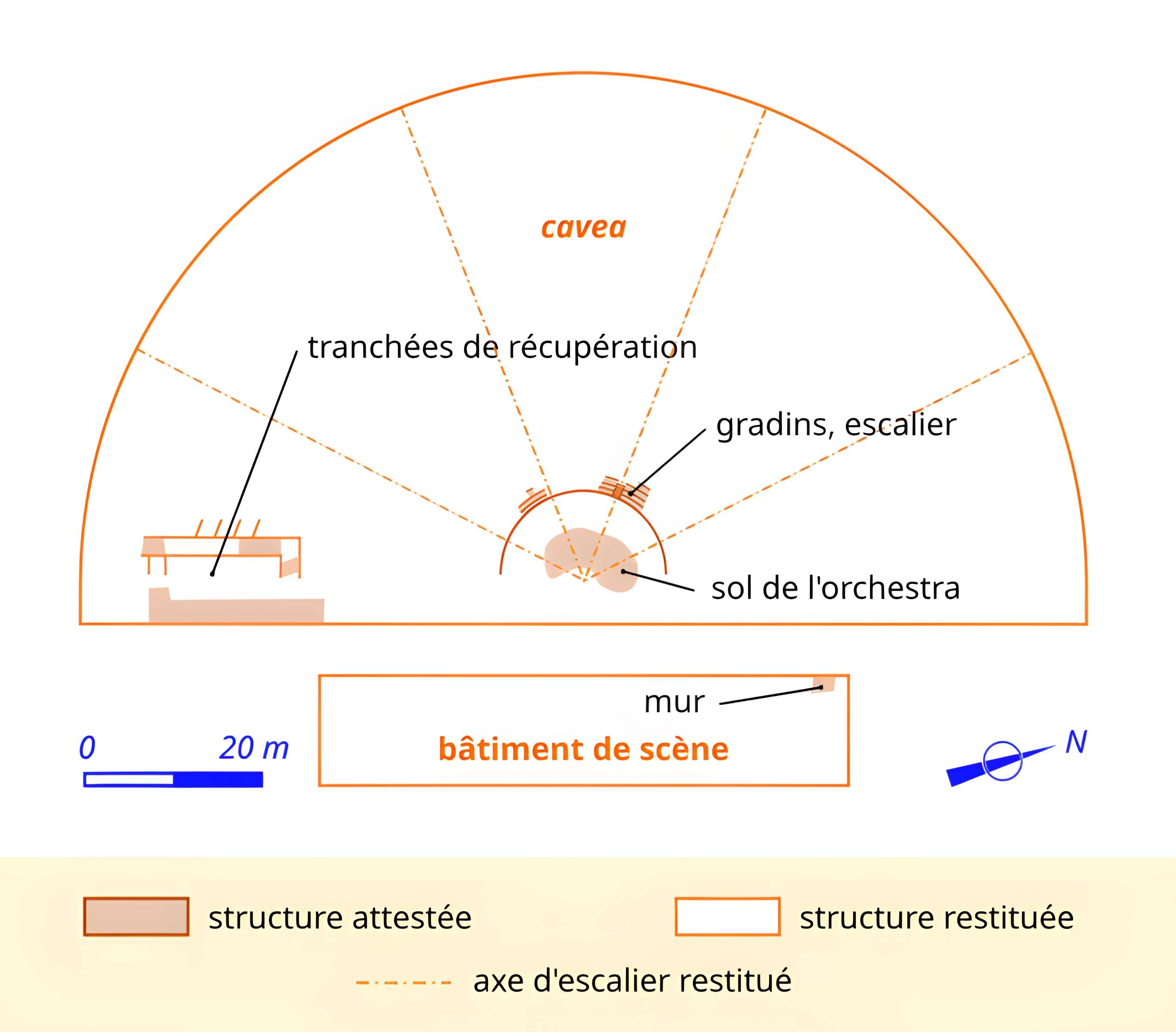Vestiges du théâtre grec