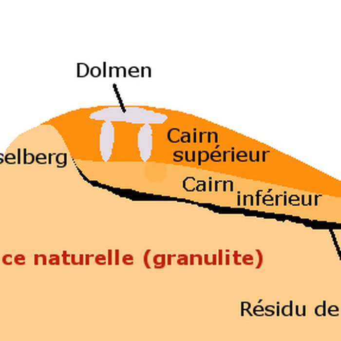 Photo de Dolmen de la pointe de la Torche à Plomeur