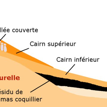 Dolmen de la pointe de la Torche à Plomeur