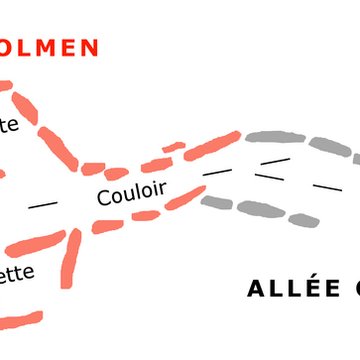 Dolmen de la pointe de la Torche à Plomeur