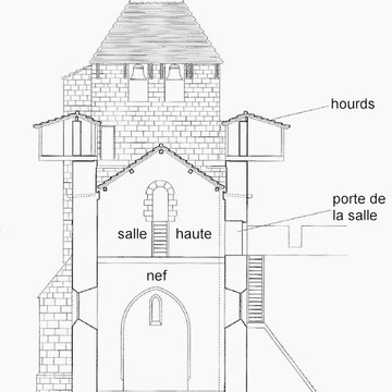 Église Fortifiée de Villeneuve de Mézin