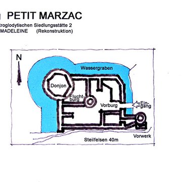 Gisement préhistorique de la Madeleine