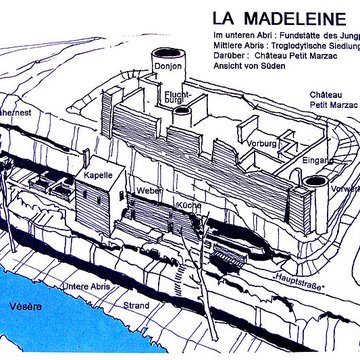 Gisement préhistorique de la Madeleine