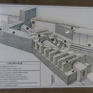 Aqueduc antique dit d’Arcier