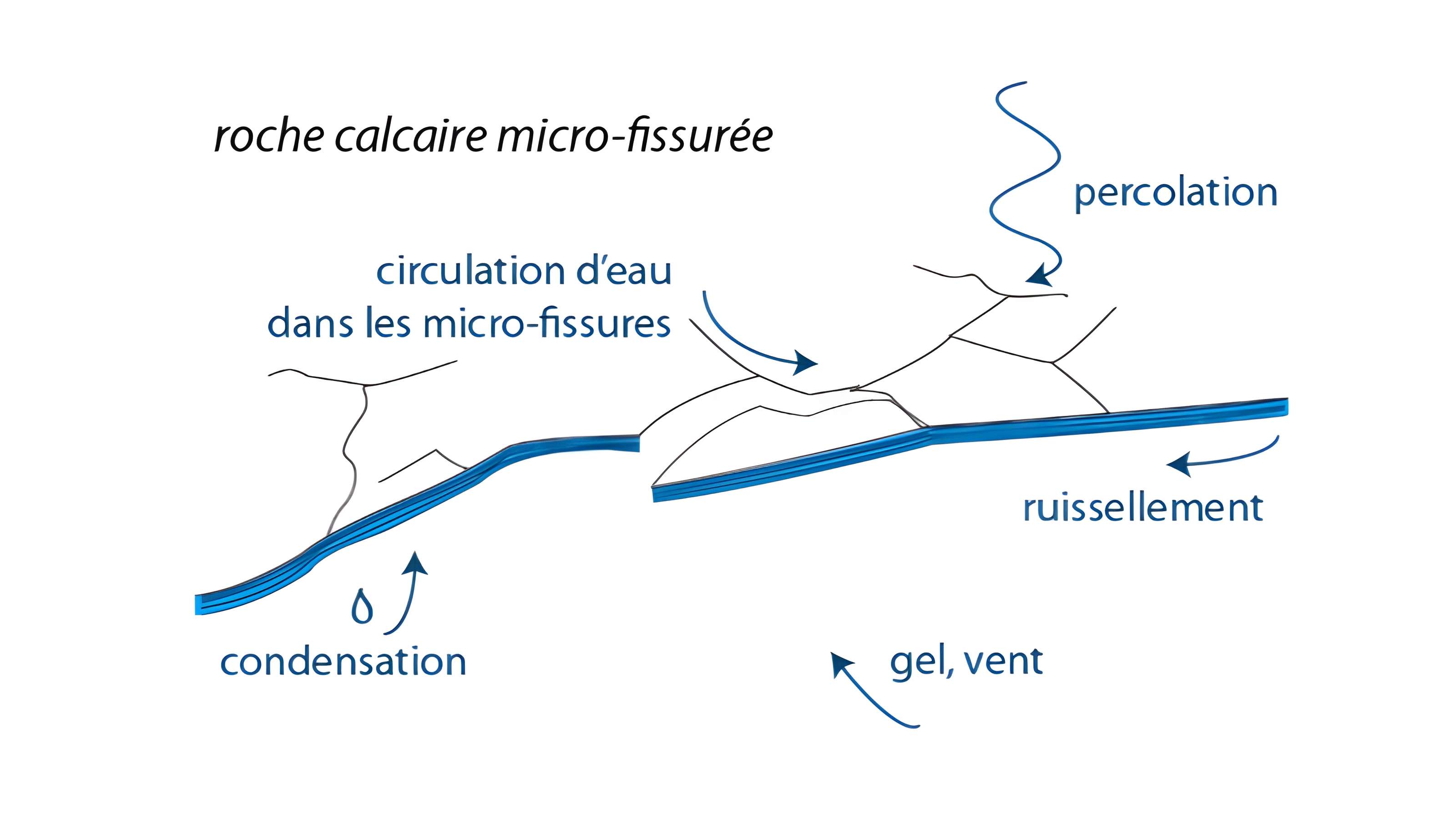 Ensemble archéologique dit de la Grotte Mandrin