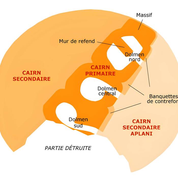 Photo de Tumulus à dolmen