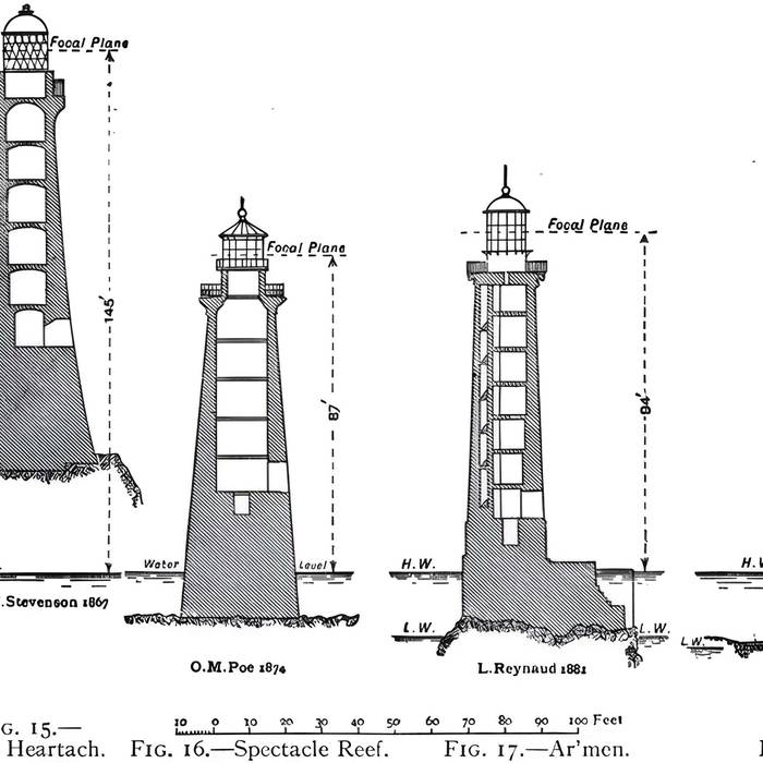 Photo de Phare dAr-Men