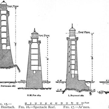 Phare dAr-Men