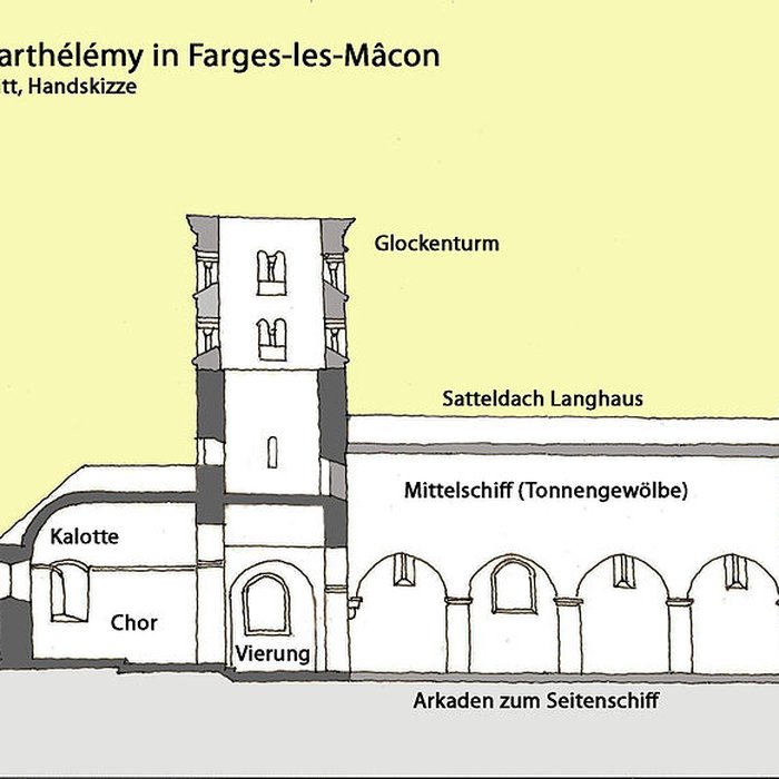 Photo de Église Saint-Barthélémy de Farges-lès-Mâcon