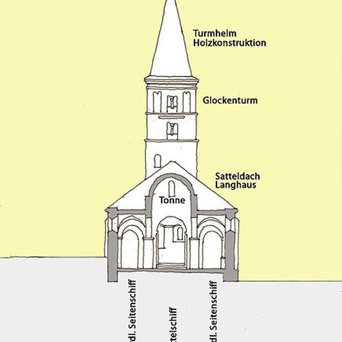 Photo de Église Saint-Barthélémy de Farges-lès-Mâcon