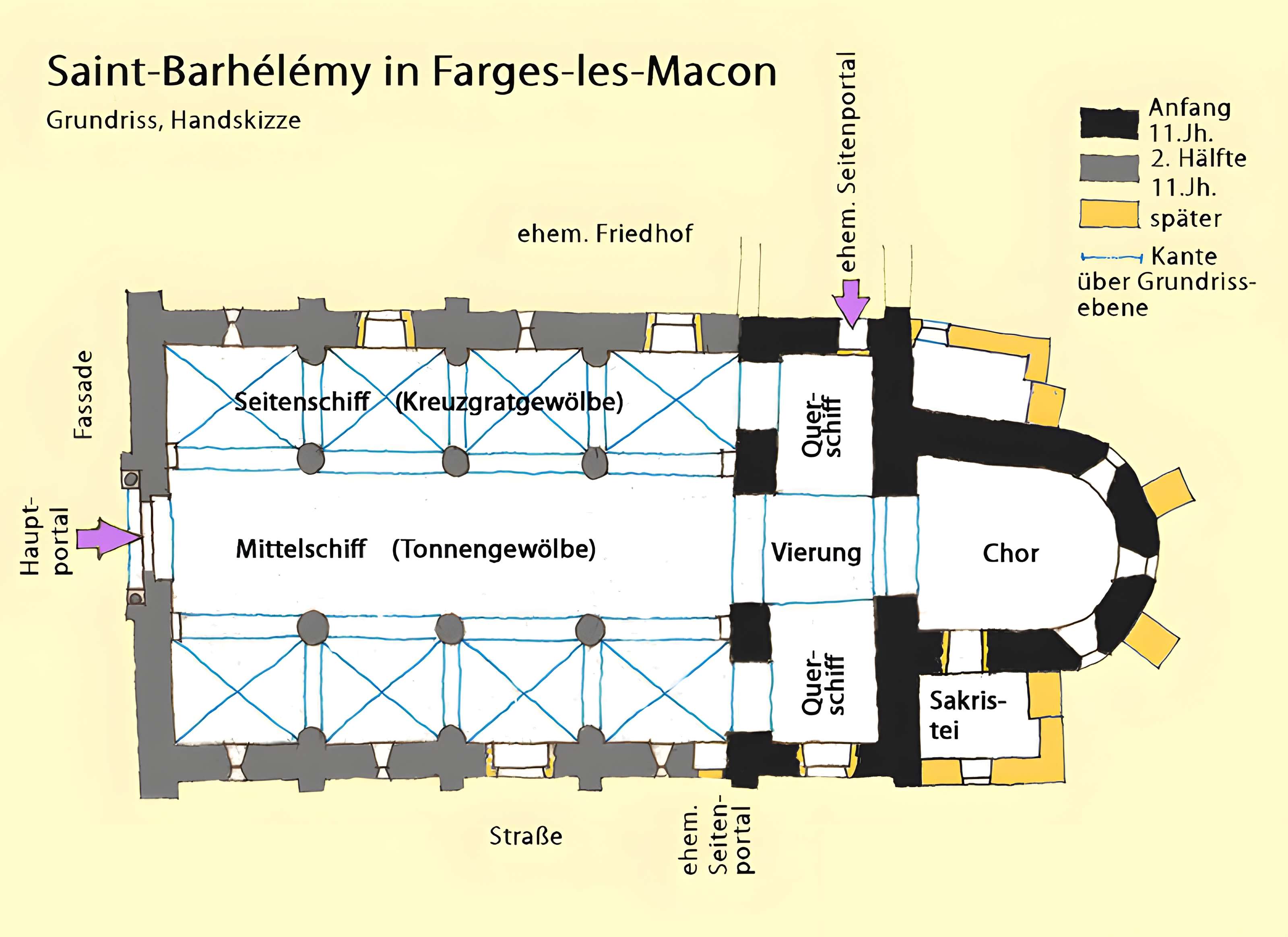 Église Saint-Barthélémy de Farges-lès-Mâcon