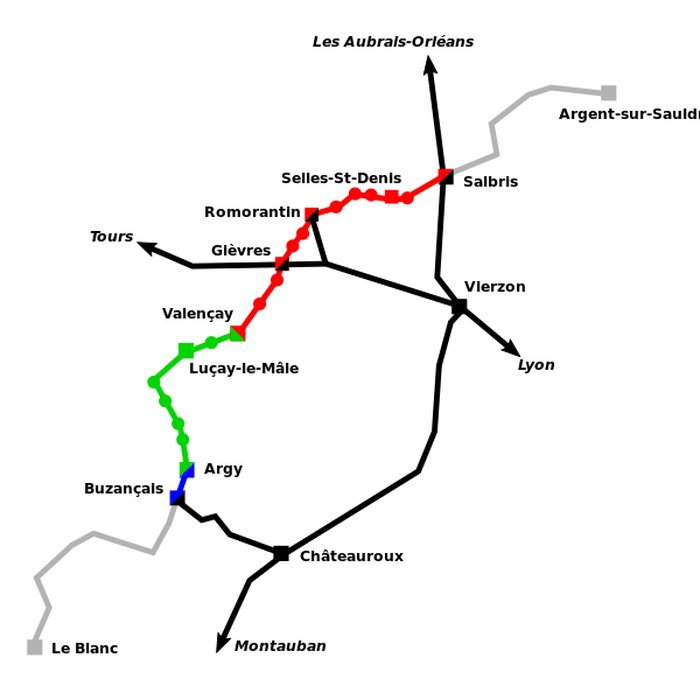 Photo de Ligne à voie ferrée métrique le Blanc-Argent ou B.A. sur le tronçon Luçay-le-Malé-Argy