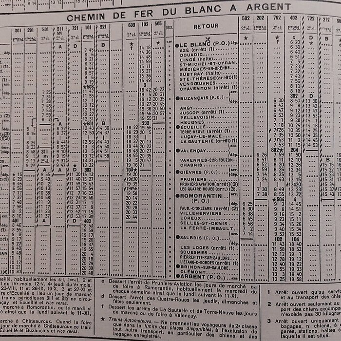 Photo de Ligne à voie ferrée métrique le Blanc-Argent ou B.A. sur le tronçon Luçay-le-Malé-Argy