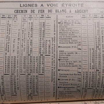 Ligne à voie ferrée métrique le Blanc-Argent ou B.A. sur le tronçon Luçay-le-Malé-Argy