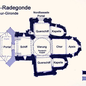 Église Sainte-Radegonde de Talmont-sur-Gironde