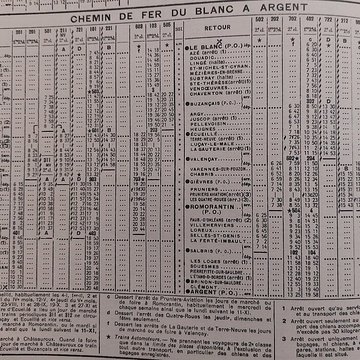 Ligne à voie ferrée métrique le Blanc-Argent ou B.A. sur le tronçon Luçay-le-Malé-Argy également sur communes de Argy, Ecueillé, Heugnes, Pellevoisin