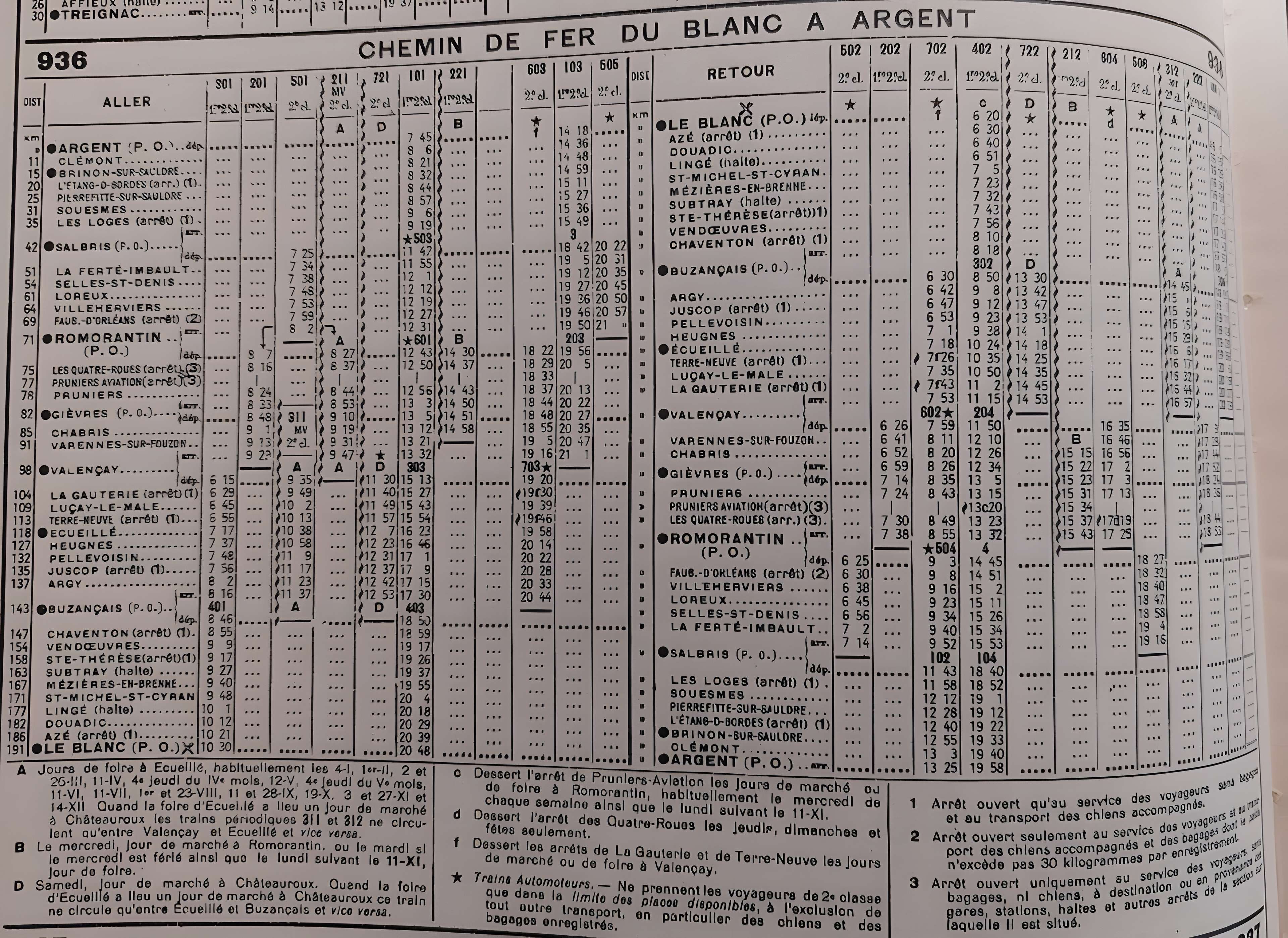 Ligne à voie ferrée métrique le Blanc-Argent (ou B.A.) sur le tronçon Luçay-le-Malé-Argy (également sur communes de Argy, Ecueillé, Heugnes, Pellevoisin)