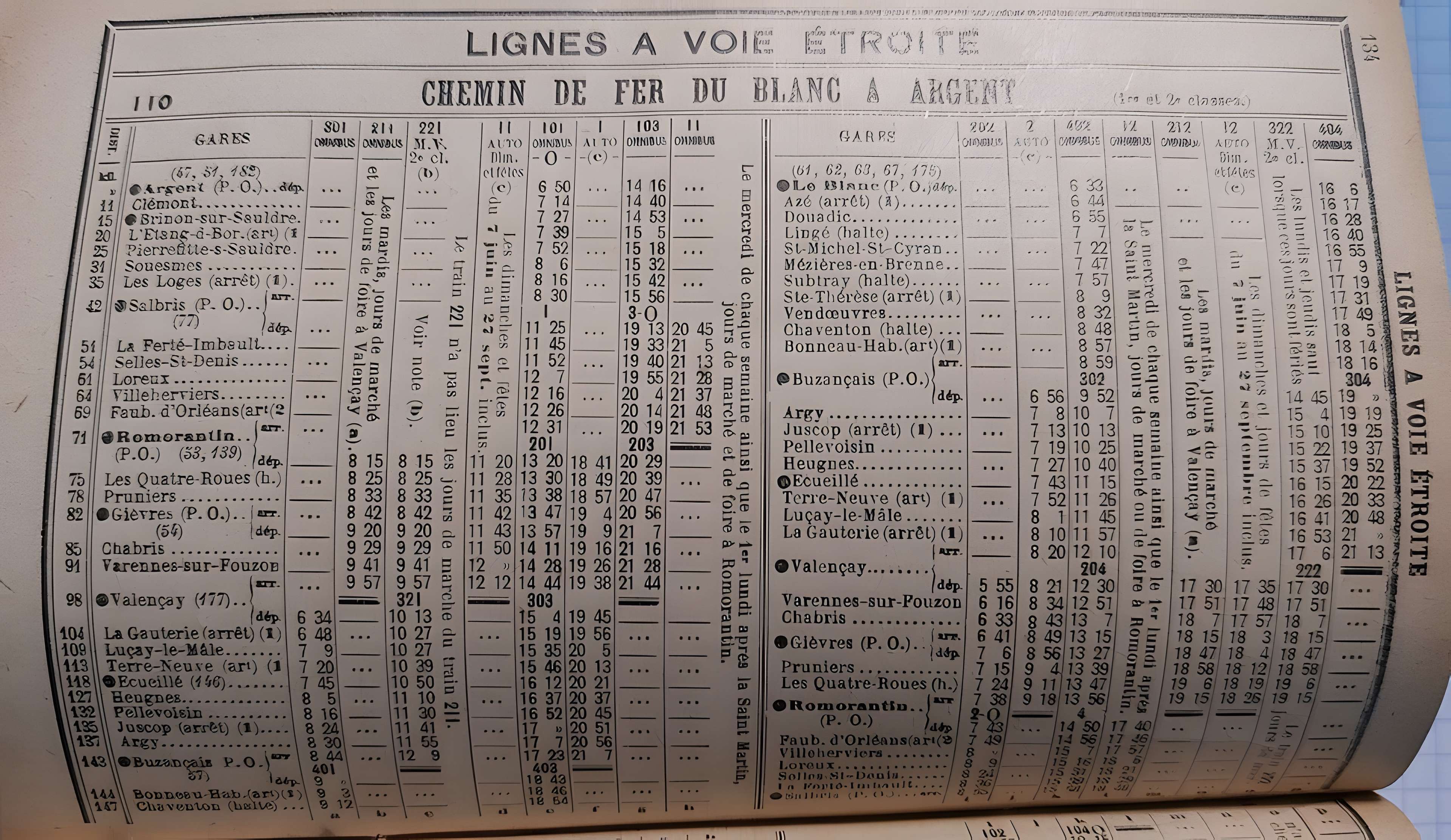 Ligne à voie ferrée métrique le Blanc-Argent (ou B.A.) sur le tronçon Luçay-le-Malé-Argy (également sur communes de Argy, Ecueillé, Heugnes, Pellevoisin)