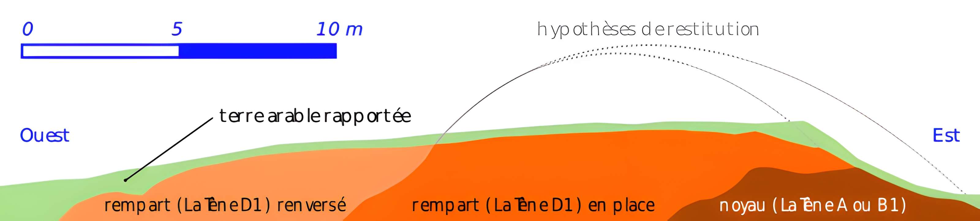 Oppidum protohistorique des Châteliers