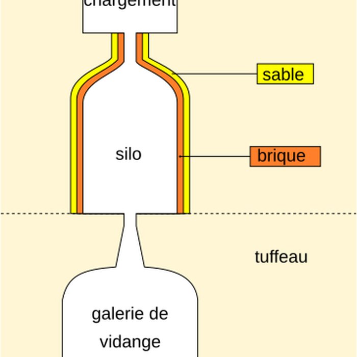 Photo de Silos dits Greniers de César