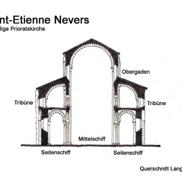 Église Saint-Étienne de Nevers