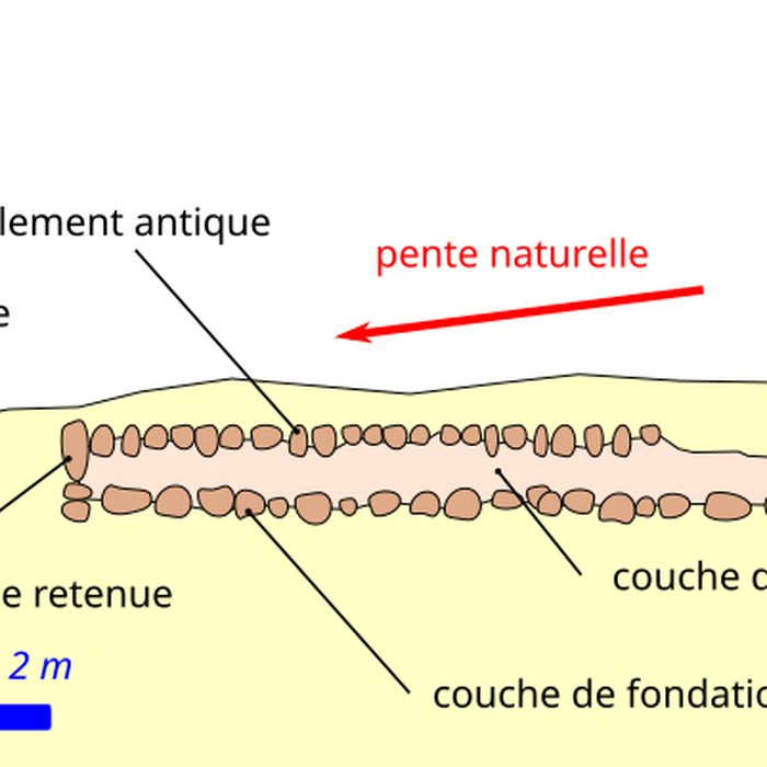 Photo de Voie gallo-romaine dite voie de Jules César ou chemin de Chartres également sur communes de Sémerville, Membrolles et La Colombe